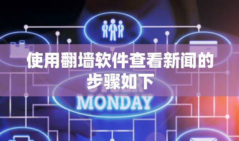 使用翻墙软件查看新闻的步骤如下