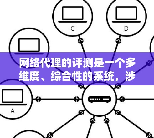 网络代理的评测是一个多维度、综合性的系统，涉及连接速度、带宽、安全性和响应时间等多个因素。以下是详细的步骤和建议